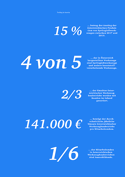 Kennzahlen Studie Tooling in Austria