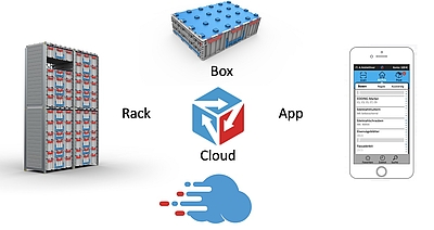 BOOXit-Boxensystem